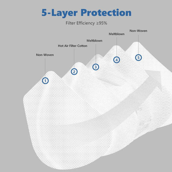 KN95 5 Layers Respirator Face Mask