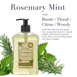 Rosemary Mint Liquid Soap